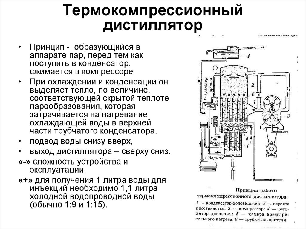 Описание принципа работы. Трехступенчатый аквадистиллятор схема. Термокомпрессионный аквадистиллятор схема. Термокомпрессорнвй дистиллятор. Дистиллятор Финн Аква.