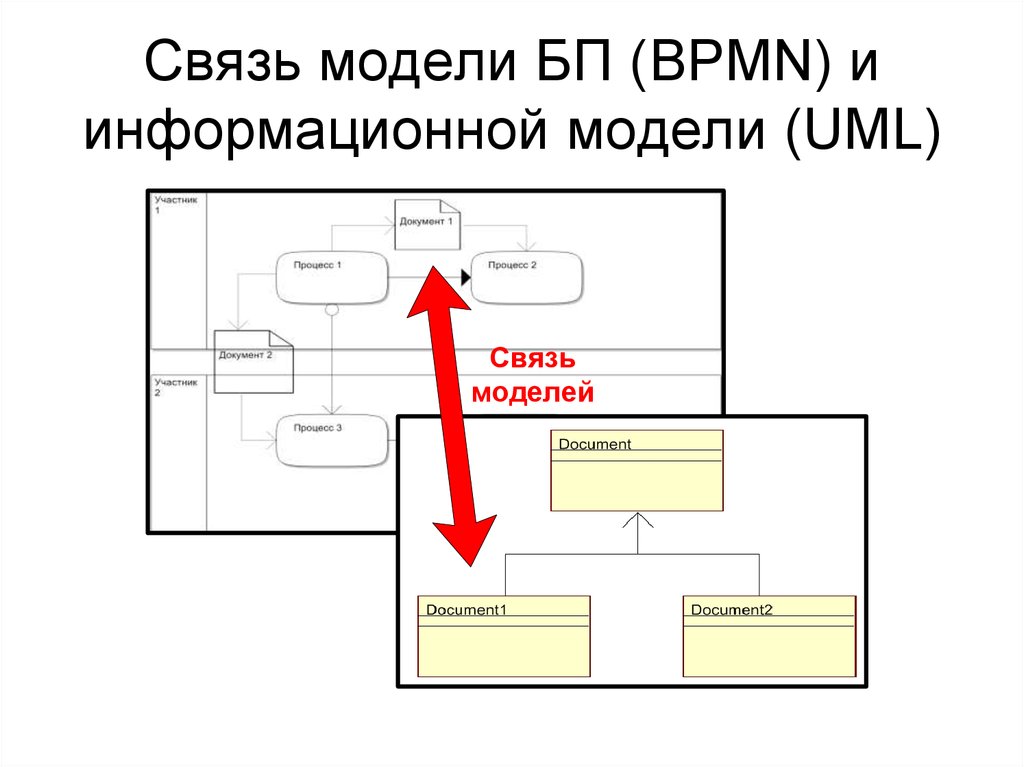 Моделирование связей