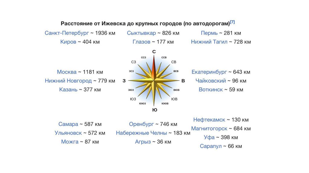 Система город ижевск