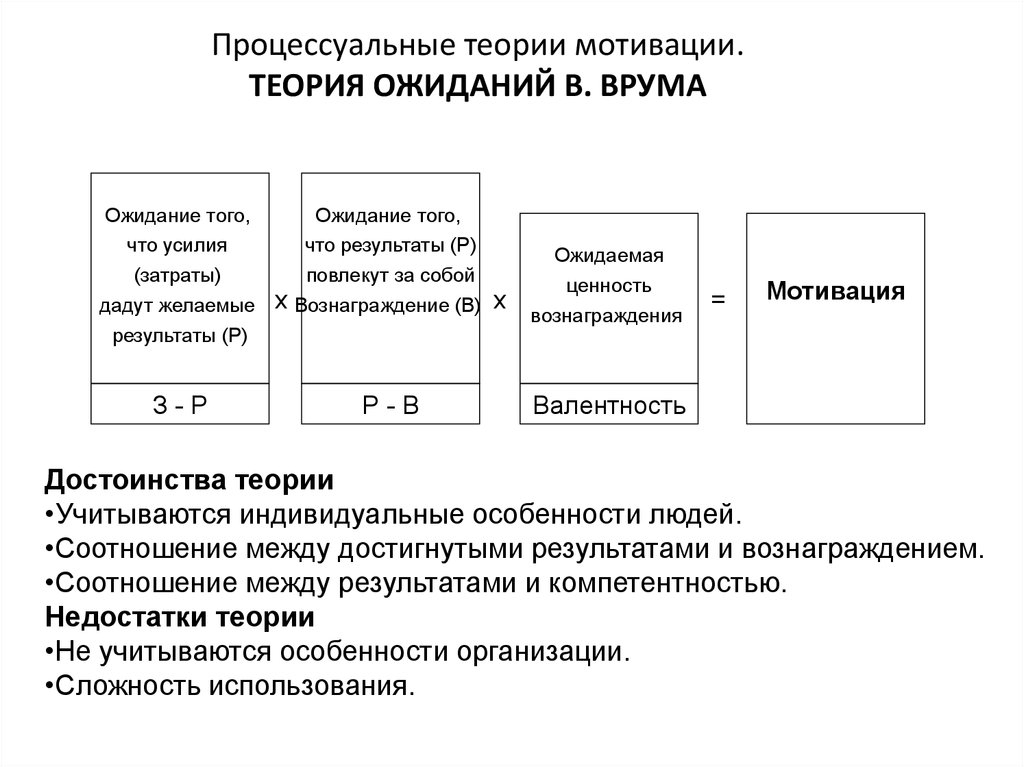 Модели мотивации виктора врума