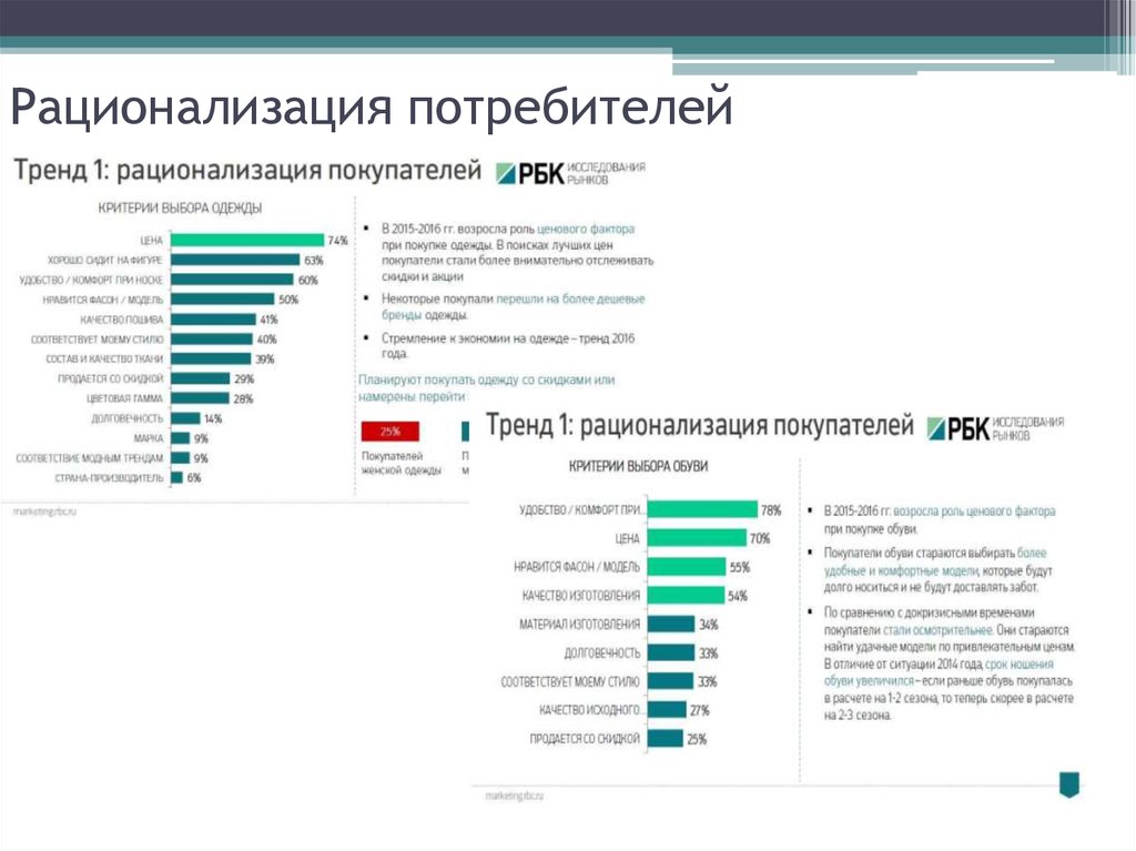 Тенденция потребителей