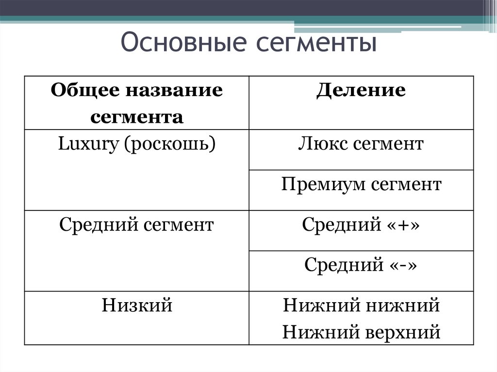 Низкий сегмент. Название сегмента. Название сегментации. Таблица название сегмента. Middle сегмент.