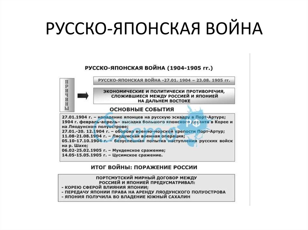 Приведите доказательства сложного внешнеполитического положения россии в 1611 какие планы строили в