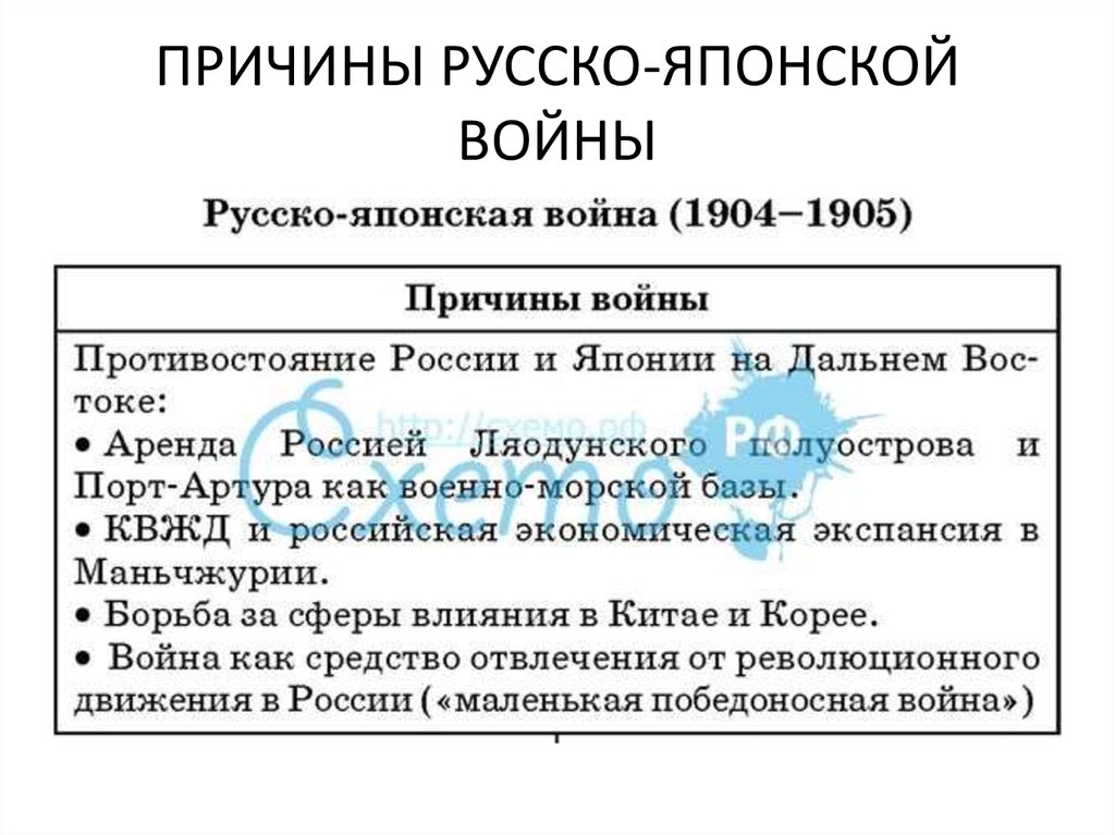 Причины русско японской войны таблица. Основные причины русско-японской войны 1904-1905.