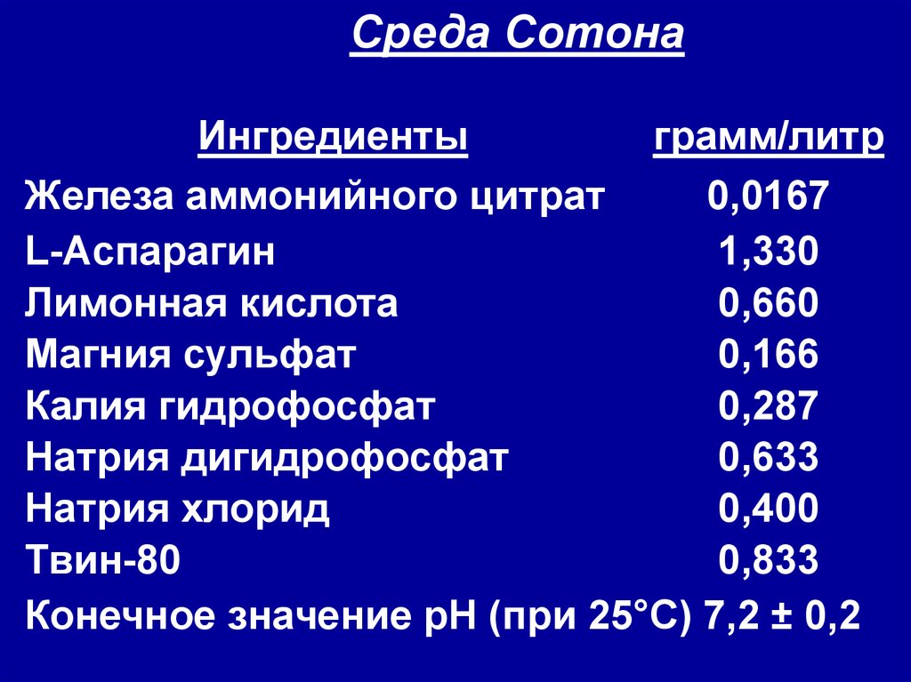 Среда сотона туберкулез. Среда сотона состав. Аналог среды сотона. Отель сотона Ставрополь.