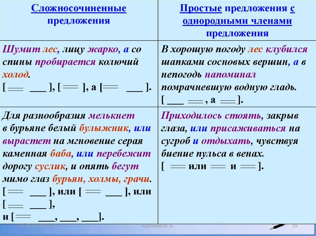 Как отличить сложноподчиненное. Таблица сложное предложение 5 класс. Правила русского языка 5 класс сложное предложение. Сложносочиненное предложение примеры и схемы 5 класс. Простое и сложное предложение.