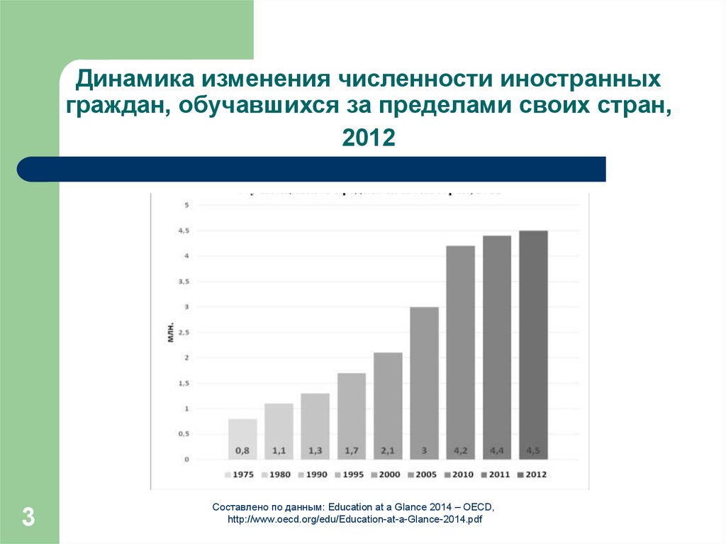 Численность граждан