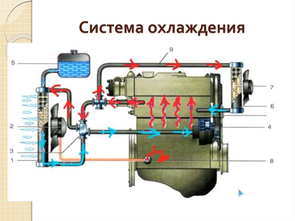 Неисправности нива неисправности системы охлаждения