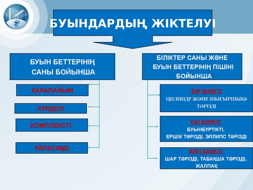 Буын синдромы презентация