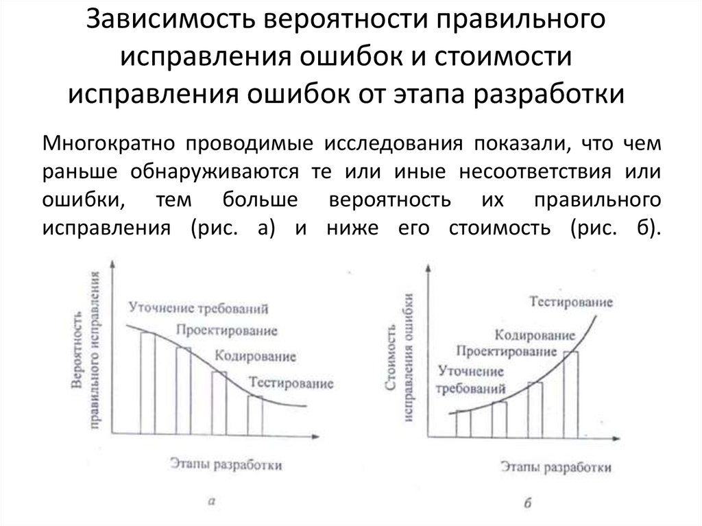 Зависит вероятность