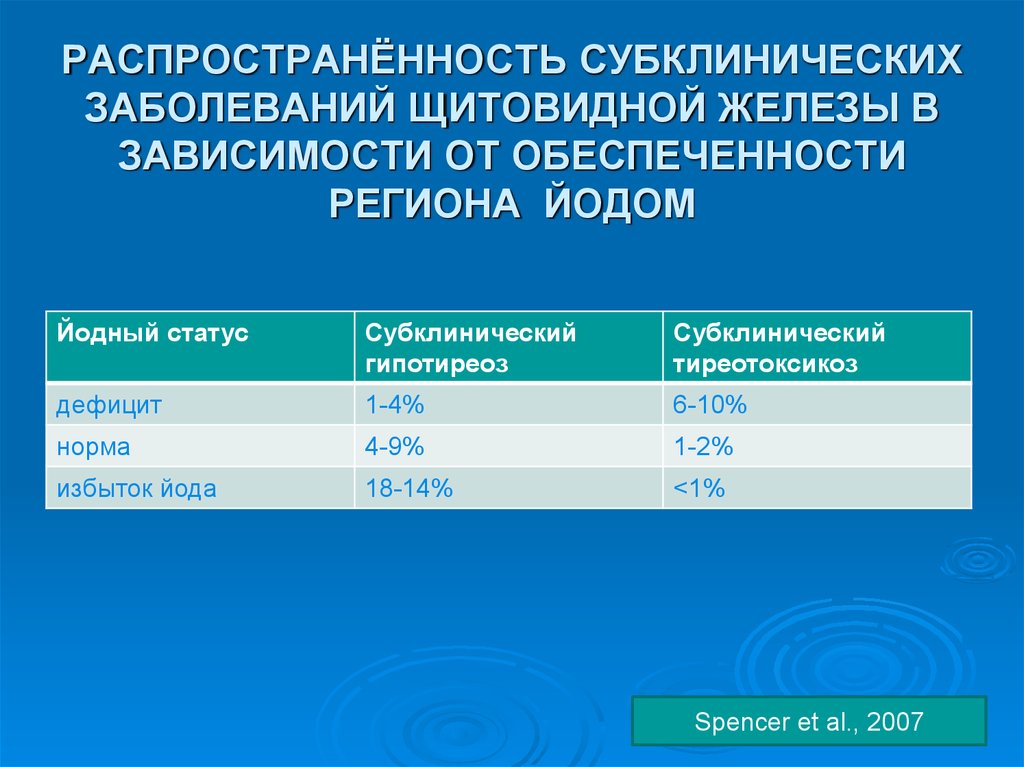 Норма болезни. Распространенность заболеваний щитовидной железы. Распространенность заболеваний щитовидной железы в РФ. Показатель распространенности заболевания. Рассчитать показатель распространенности заболевания.