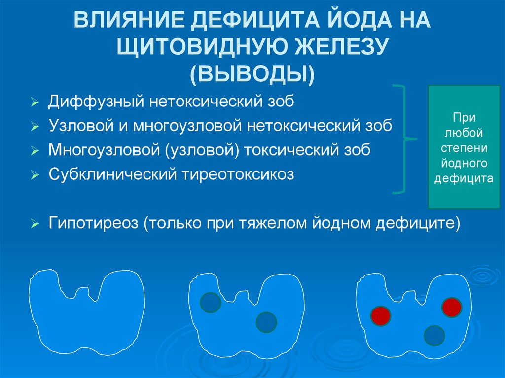 Влияние щитовидной железы на щитовидную железу. Влияние йода на щитовидную железу. Йоддефицитное заболевание щитовидной железы. Влияние железа на щитовидную железу. Йододефицитных заболеваний щитовидной железы.