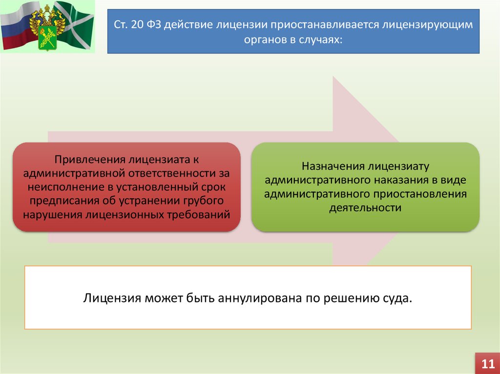 Лицензионно разрешительное административное производство