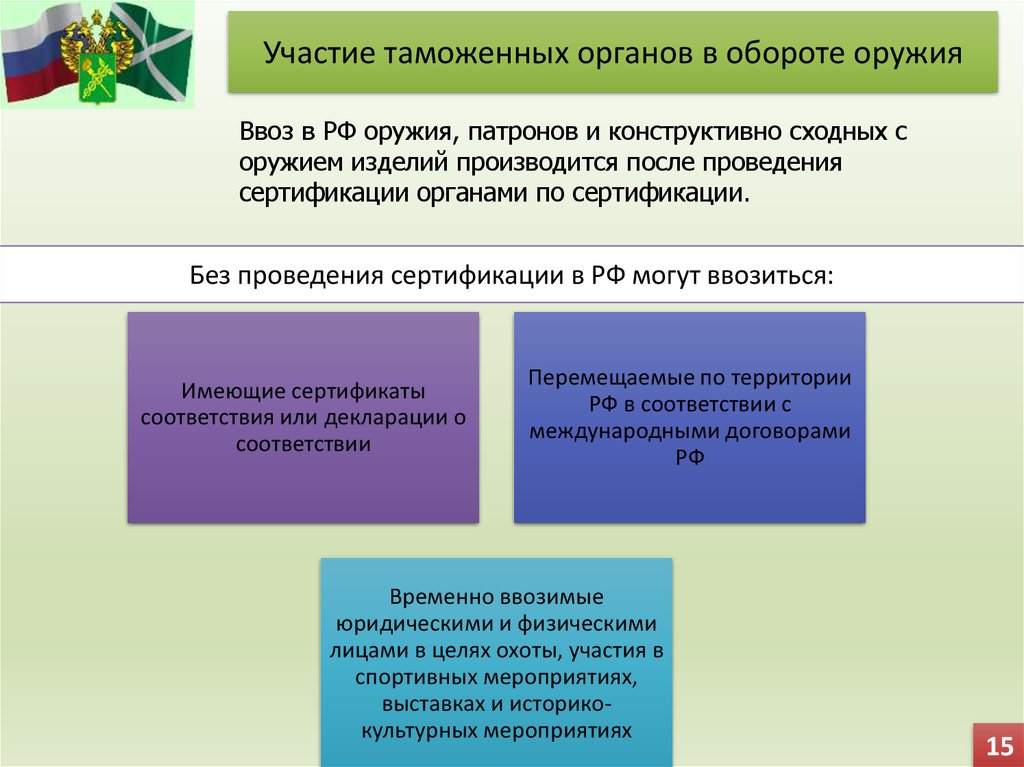 Сертификация конструктивно схожего с оружием изделия. Конструктивная функция конфликта в таможенных органах. Лицензионно-разрешительное производство. Ввоз оружия для сертификации.