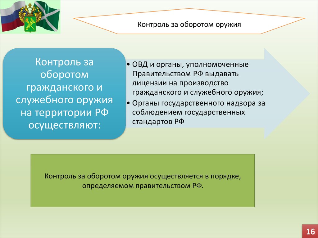 Контроль оборотов. Надзор за оборотом оружия. Контроль в органах внутренних дел. Назначение контроля в ОВД. Гос контроль за оборотом средств.