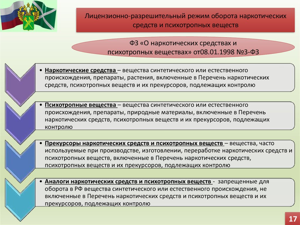 Разрешительная система рф схема