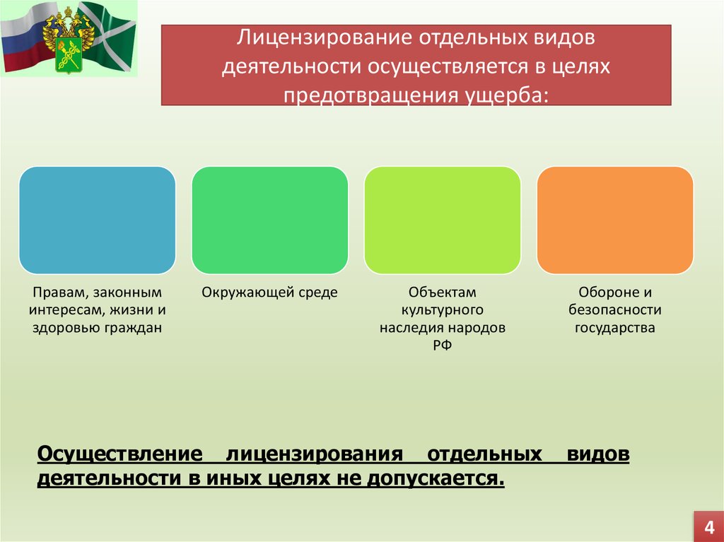 Рассмотрите фотографию какой вид деятельности осуществляет