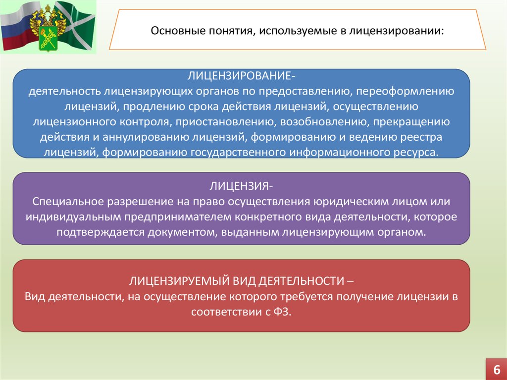 Деятельность лицензирующих органов. Органы разрешительной деятельности это. Лицензионно-разрешительная деятельность органов. Разрешительные лицензионные и патентные органы. Контроль за деятельностью лицензиатов.