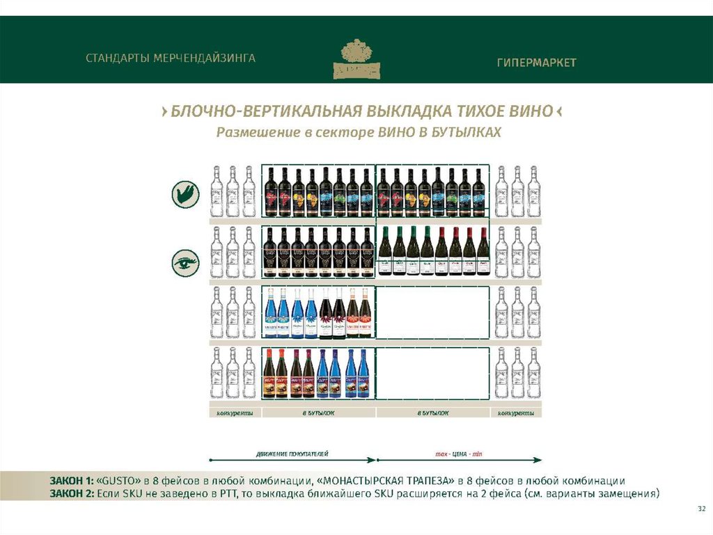 Что входит в стандарт алкогольной продукции. Стандарты выкладки. Стандарты выкладки мерчендайзинга. Стандарты выкладки алкогольной продукции.