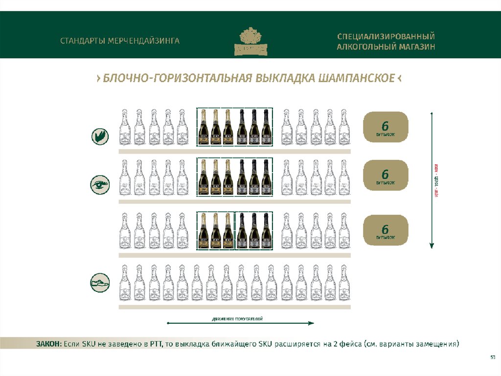 Правильный стандарт. Стандарты мерчендайзинга. Стандарты мерчандайзинга в магазине алкоголя. Стандарт выкладки алкоголя. Стандарты мерчендайзинга магазина.