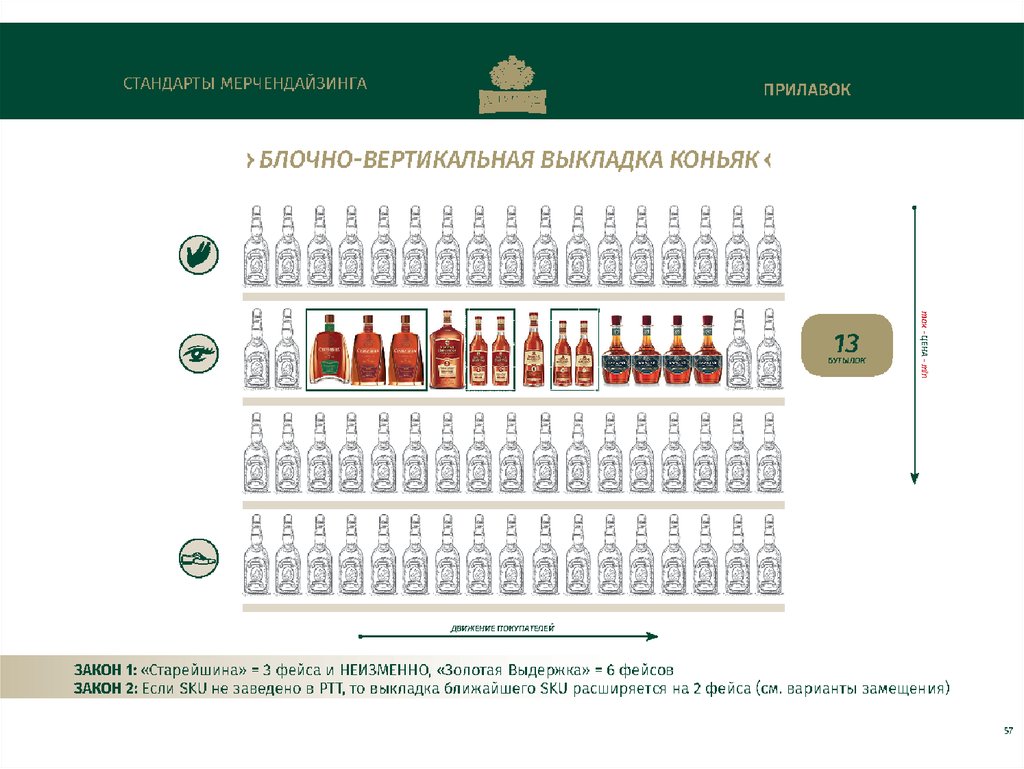 Что входит в стандарт алкогольной продукции. Стандарты выкладки мерчендайзинга. Стандарты выкладки алкогольной продукции. Стандарты выкладки алкогольной продукции по фейсам.