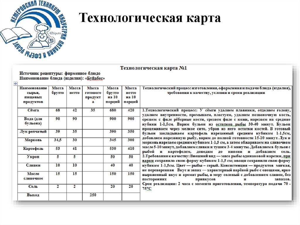 Чай черный технологическая карта