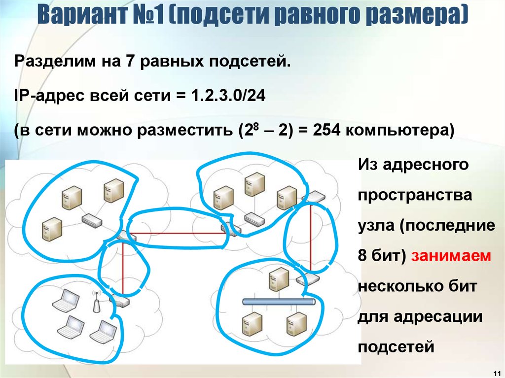 Сеть и подсеть