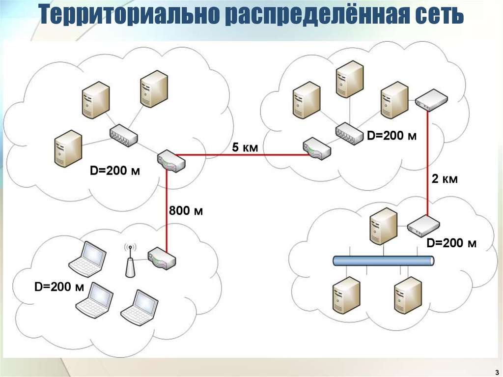 Распределены сети. Схема распределенной сети. Распределенная сеть схема. Схема распределения сети. Территориально-распределенная сеть.