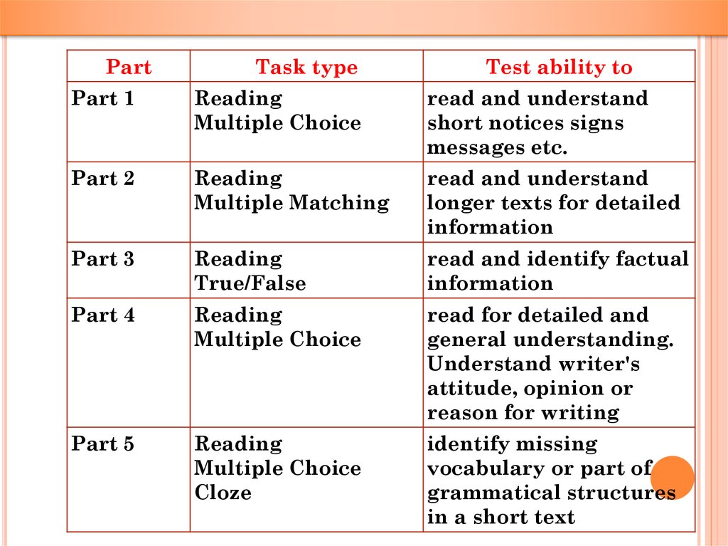 Cambridge Preliminary English  Test  Reading online 