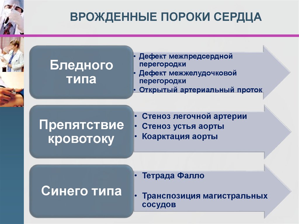 Презентация пороки сердца у беременных презентация