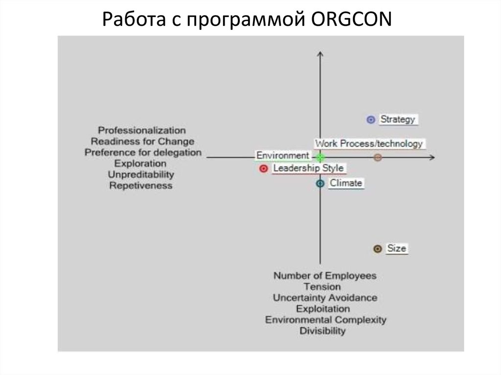 Работа с программой ORGCON