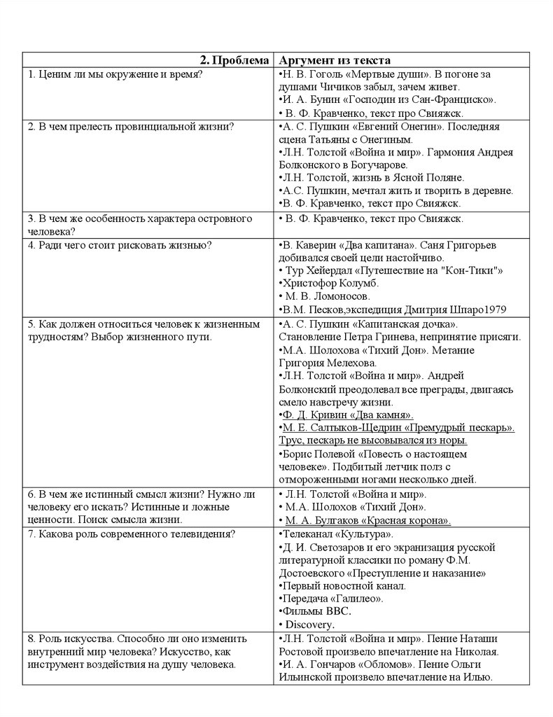 Проблема – аргумент. Учимся правильно писать сочинение в части С по  русскому языку - презентация онлайн