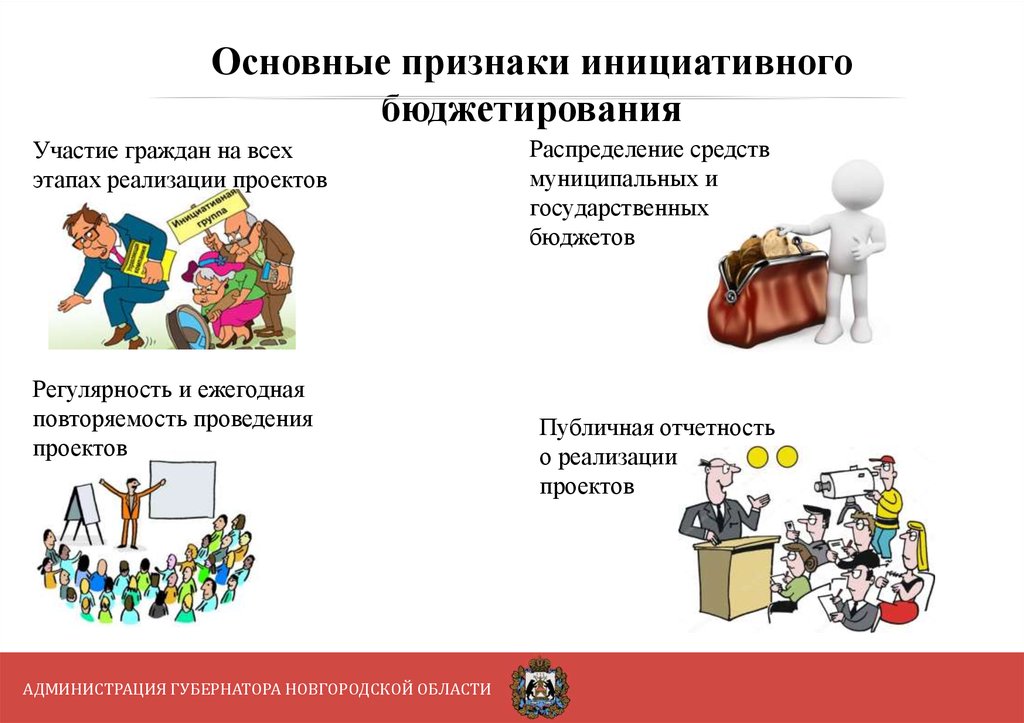 Инициативные проекты в школе. Проекты инициативного бюджетирования. Презентация проекта инициативного бюджетирования. Слайды по инициативному бюджетированию. Инициативное бюджетирование презентация.