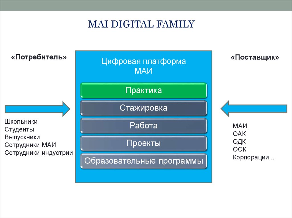 Цифровые платформы презентация