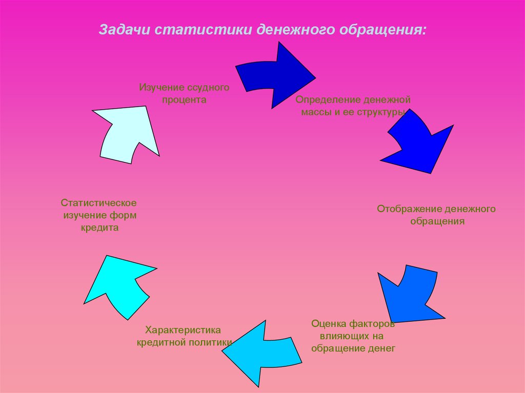 Статистика денежного обращения презентация