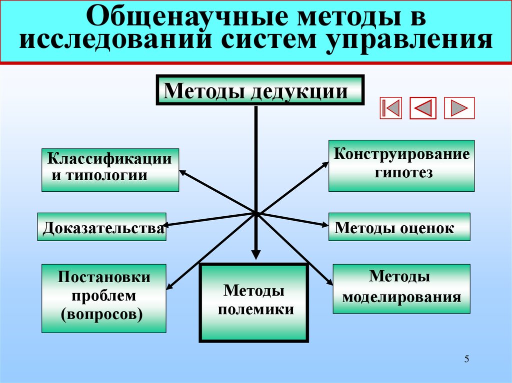 Группа общенаучных методов