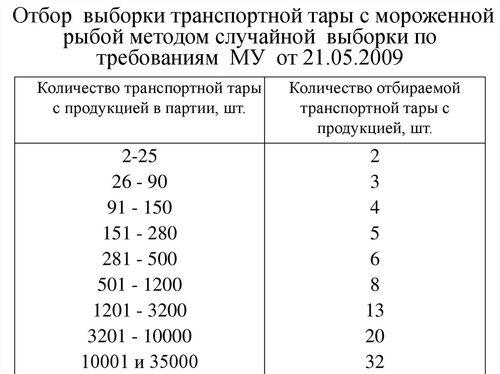 Объем партии