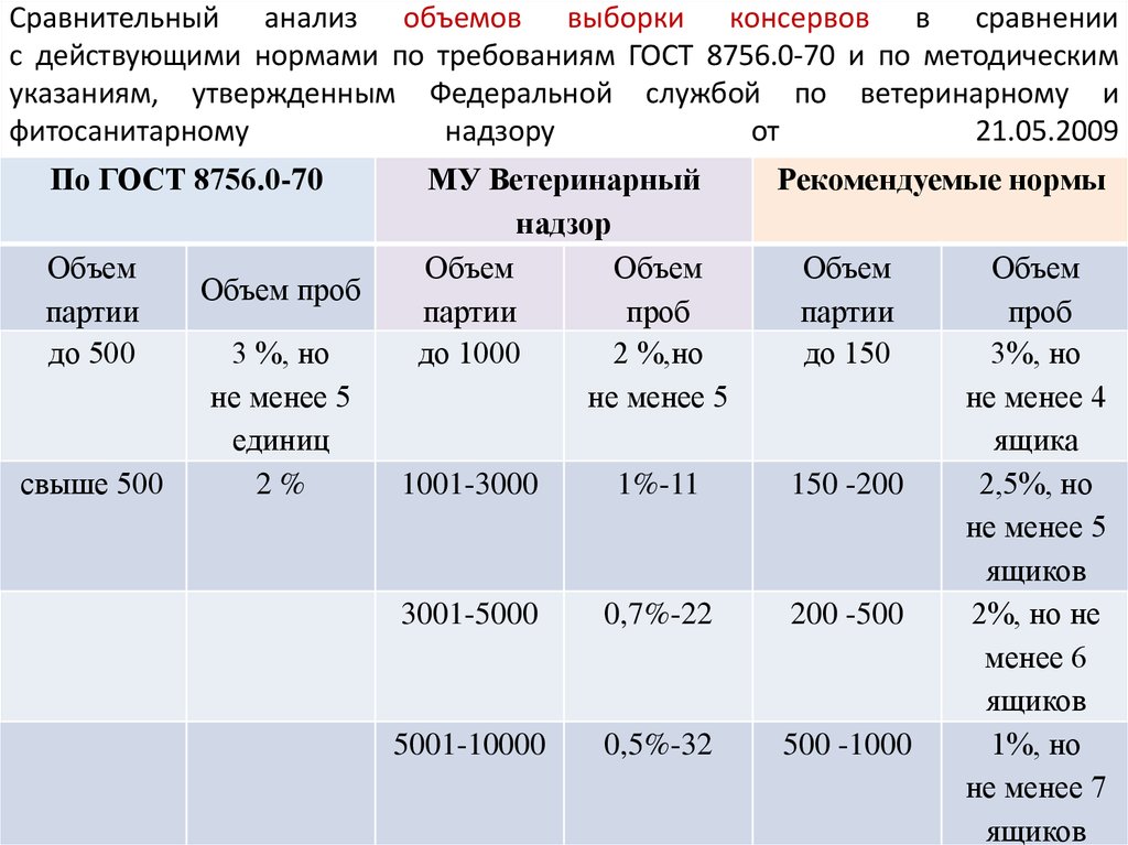 Объединенная средняя проба или средний образец