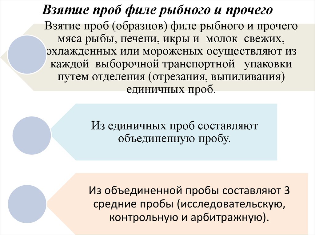 Объединенная средняя проба или средний образец