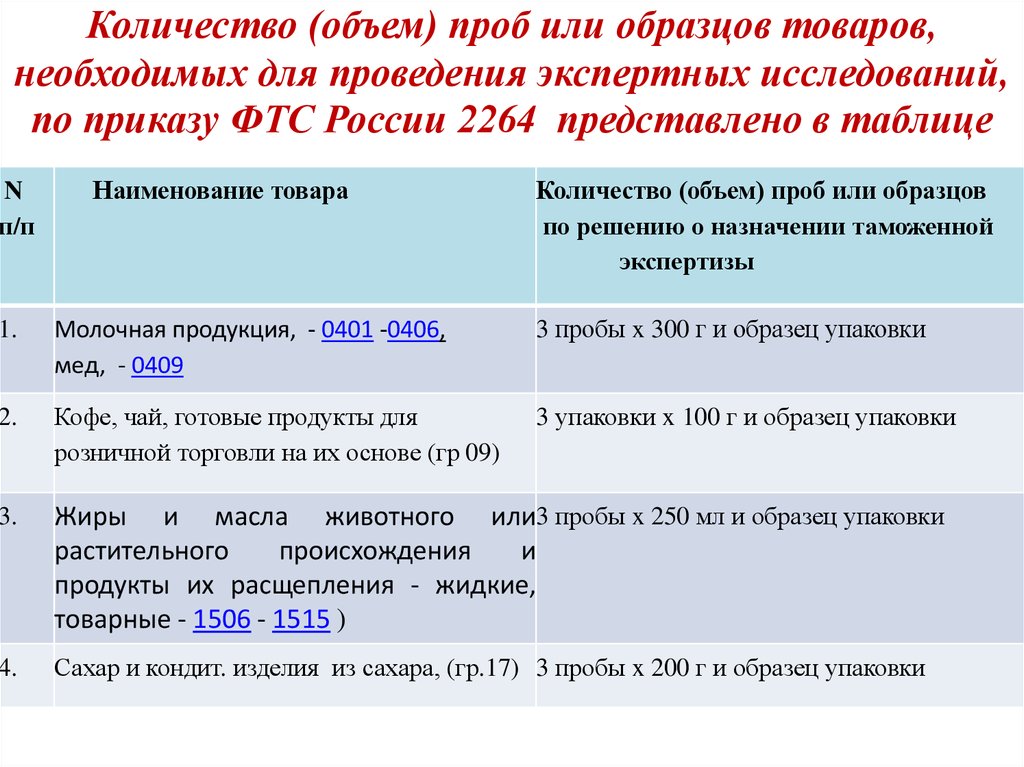 Проба и образец разница