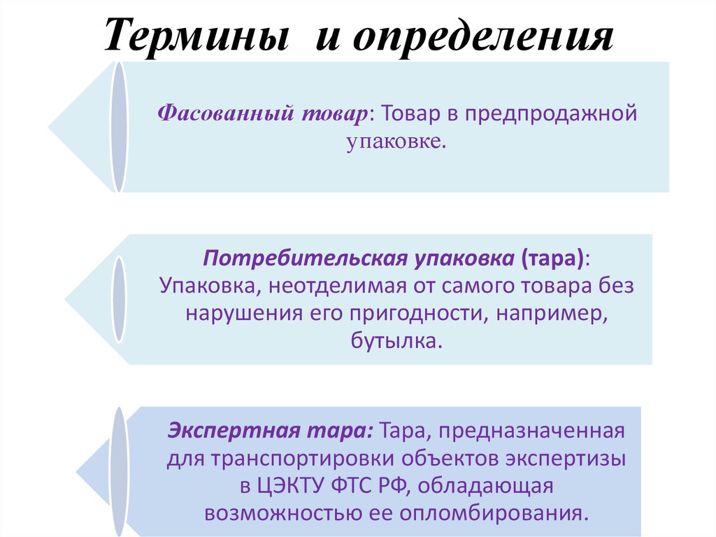 Термин 7. Определение объема текста. Выборный выборочный.