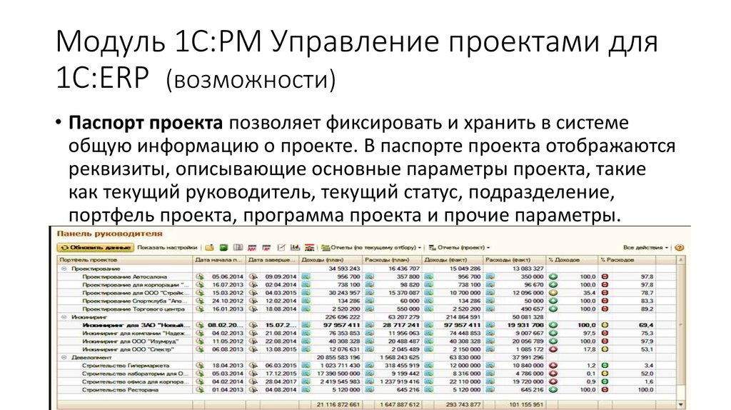 1с erp pm управление проектами