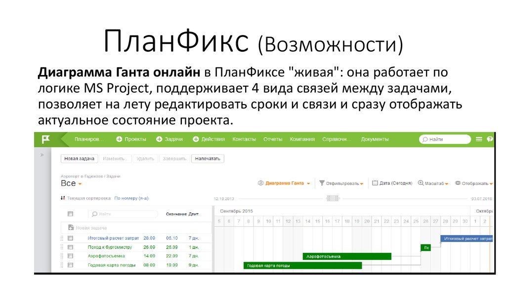 Планфикс диаграмма ганта