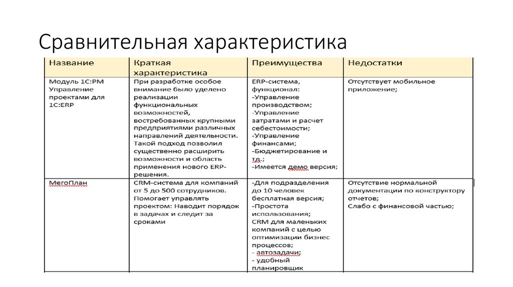 План сопоставительной характеристики