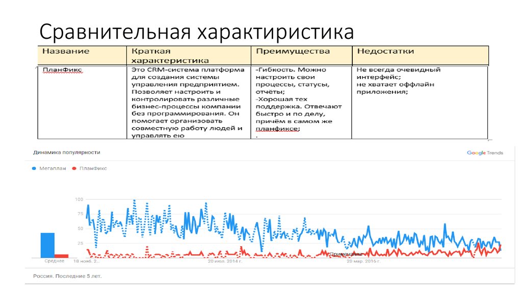 Сравнительный анализ план