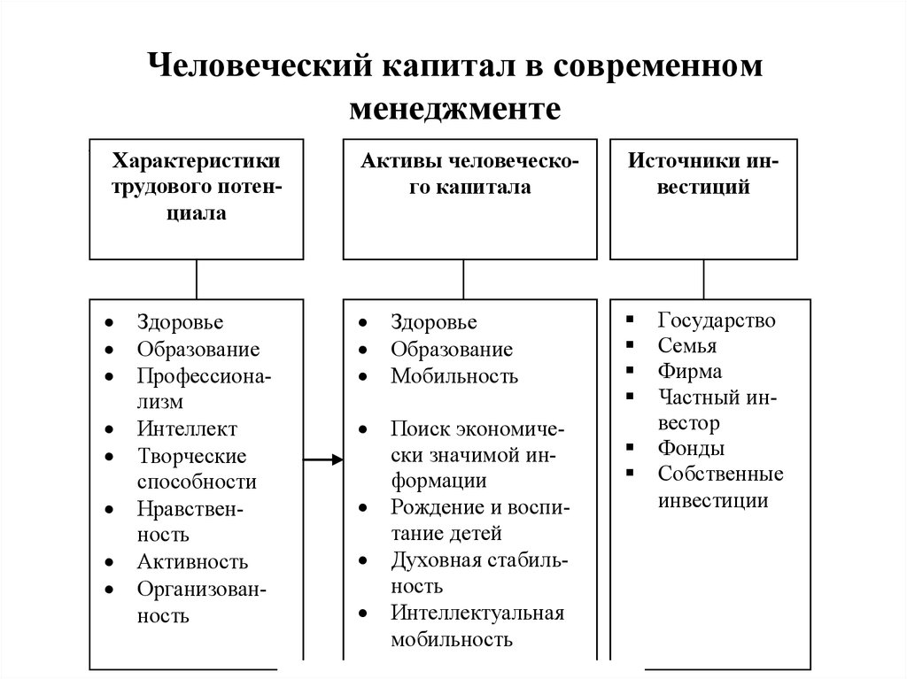 Методы человеческого капитала