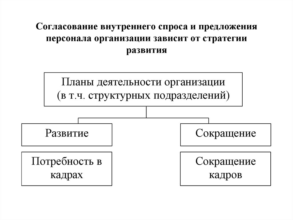 Внутреннее согласование