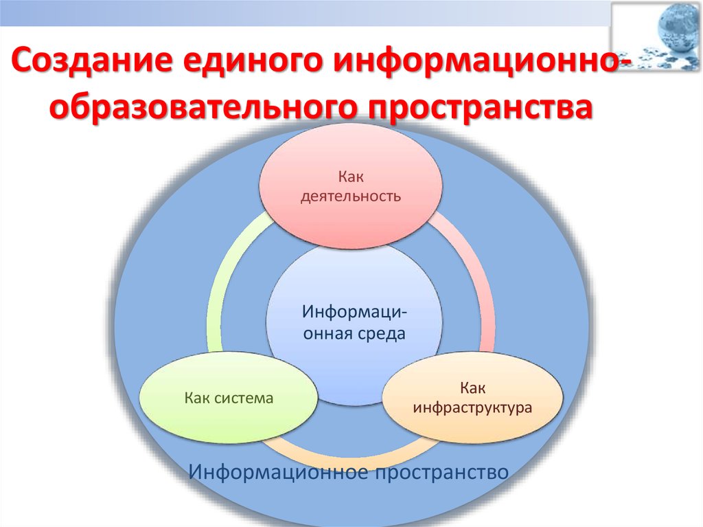 Образовательная среда картинки для презентации