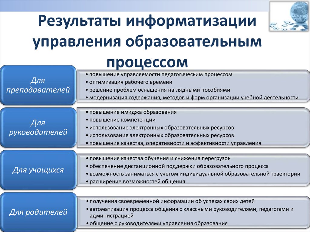 В чем отличие процессоров компьютеризации и информатизации