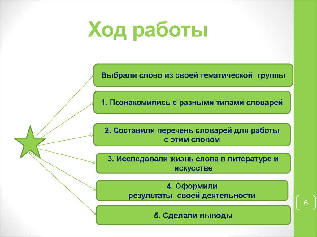 Как сделать ход работы в проекте